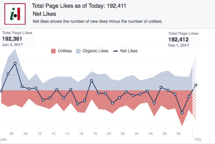 Facebook i-Italy