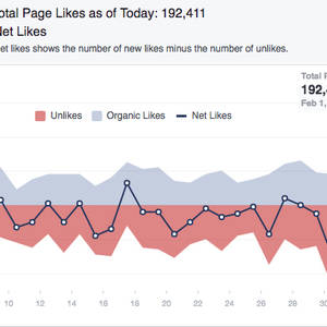 Facebook i-Italy